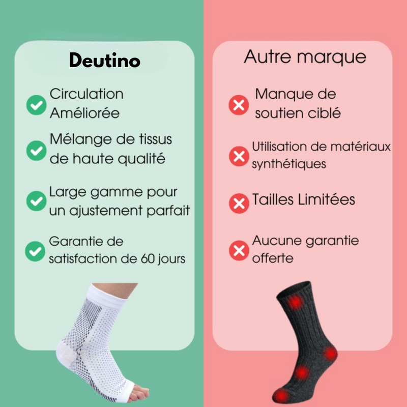 Chaussettes De Contention Pour Pieds Douloureux - Nouveau